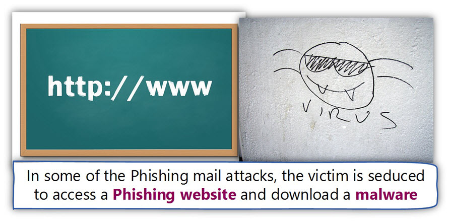 the victim is seduced to access a Phishing website and download a malware